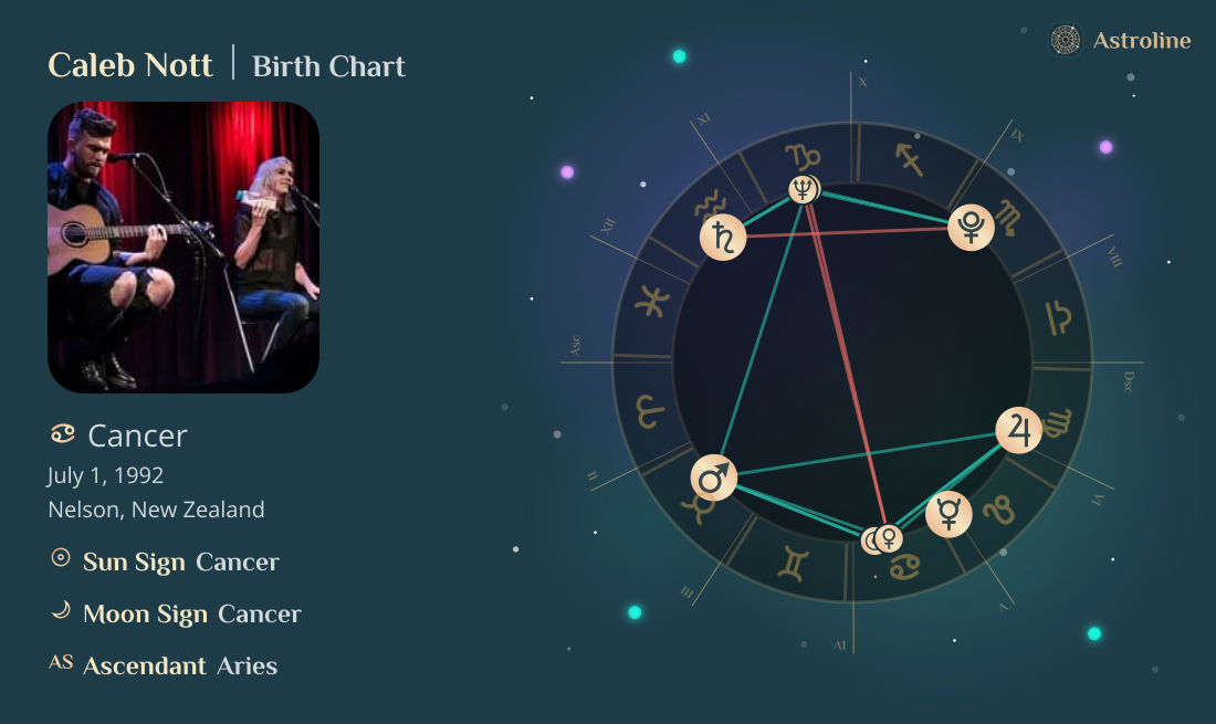 Caleb Nott Birth Charts & Zodiac Sign: Sun, Moon & Rising Signs