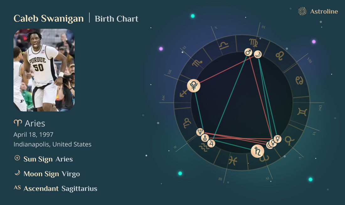 Caleb Swanigan Birth Charts & Zodiac Sign: Sun, Moon & Rising Signs