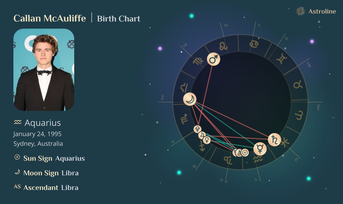 Callan McAuliffe Birth Charts & Zodiac Sign: Sun, Moon & Rising Signs