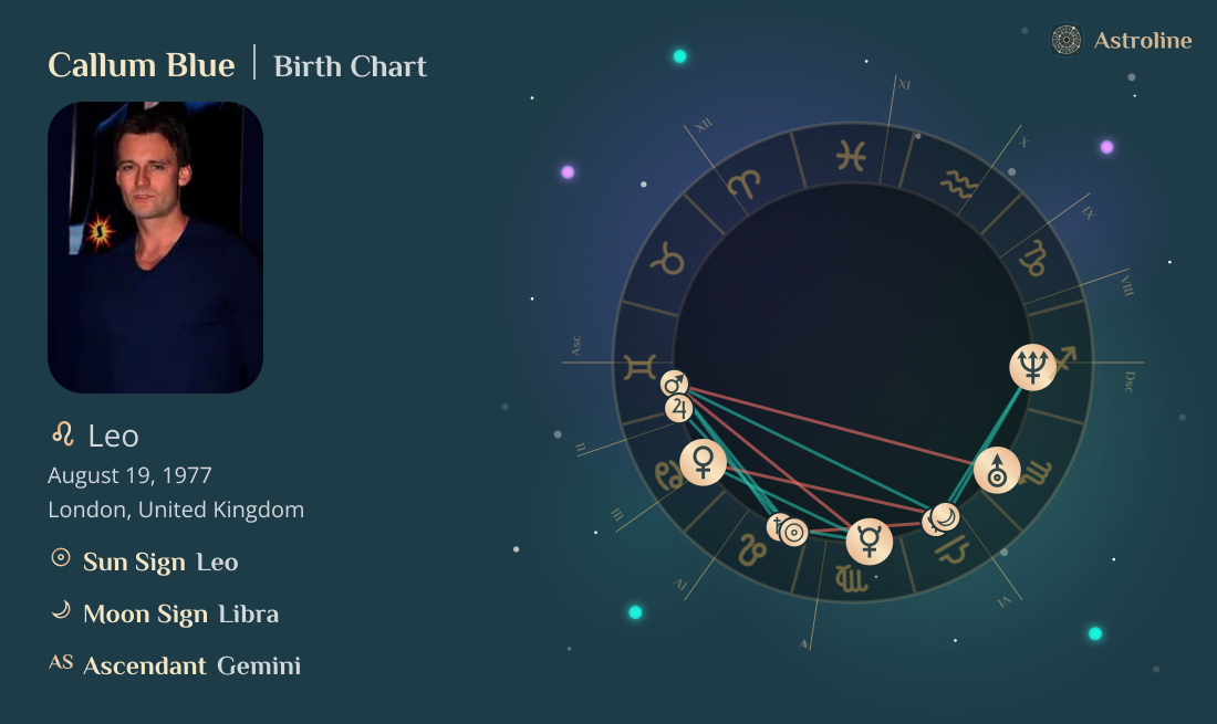 Callum Blue Birth Charts & Zodiac Sign: Sun, Moon & Rising Signs