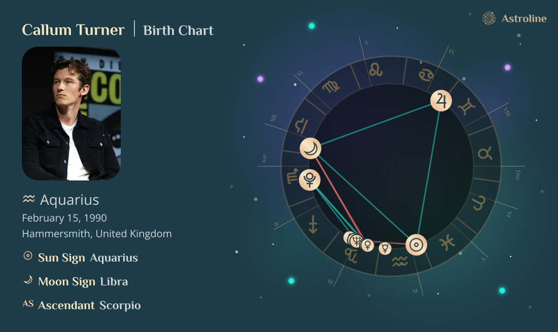 Callum Turner Birth Charts & Zodiac Sign: Sun, Moon & Rising Signs