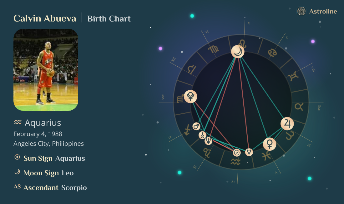 Calvin Abueva Birth Charts & Zodiac Sign: Sun, Moon & Rising Signs