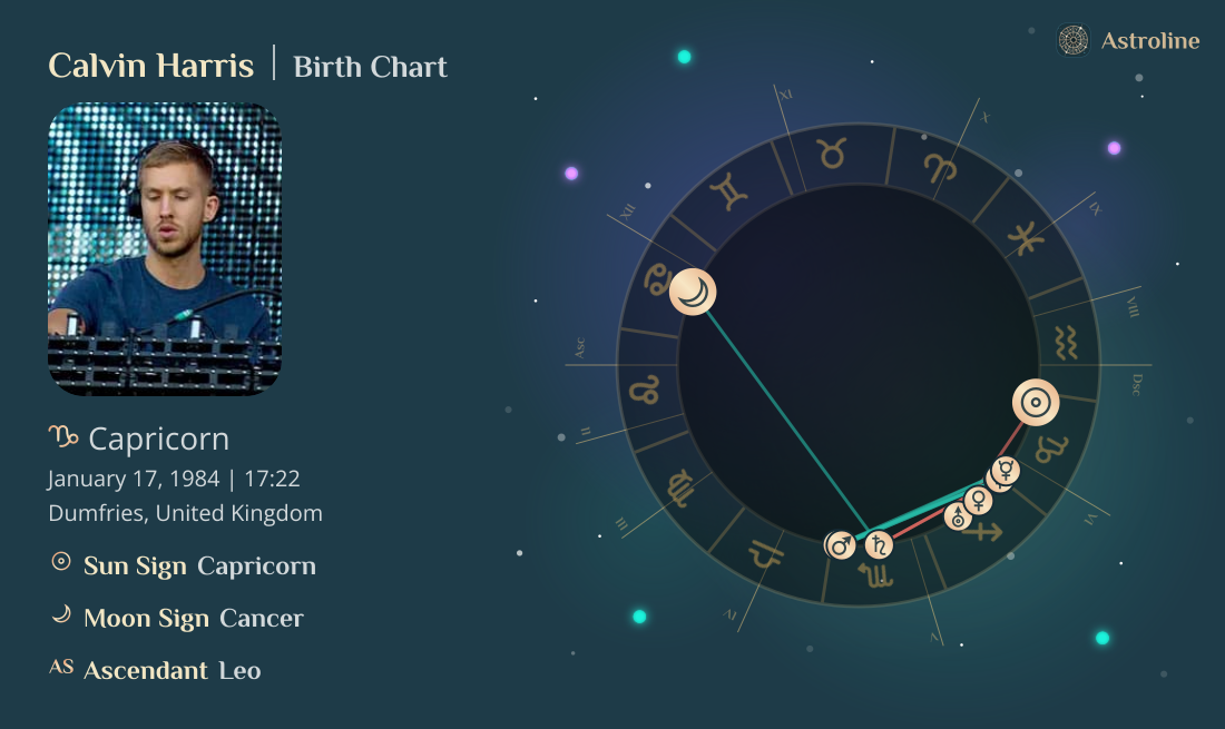 Calvin Harris Birth Charts & Zodiac Sign: Sun, Moon & Rising Signs