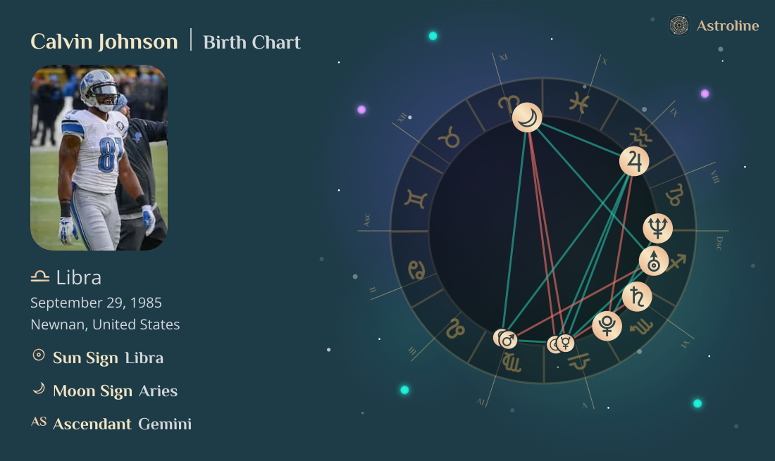 Calvin Johnson Birth Charts & Zodiac Sign: Sun, Moon & Rising Signs