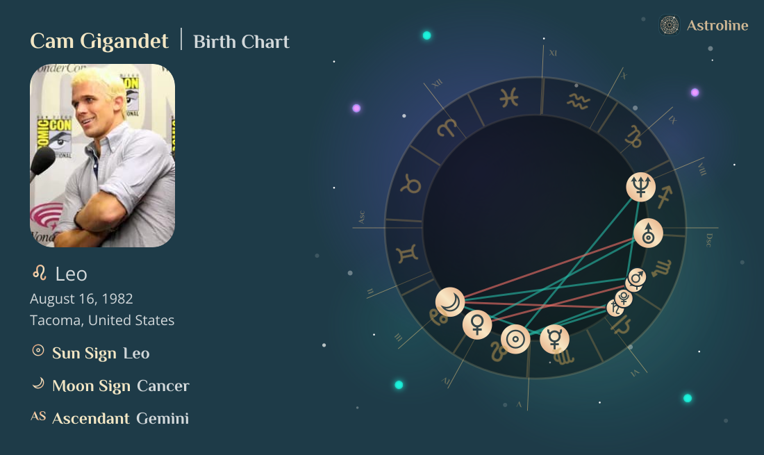 Cam Gigandet Birth Charts & Zodiac Sign: Sun, Moon & Rising Signs