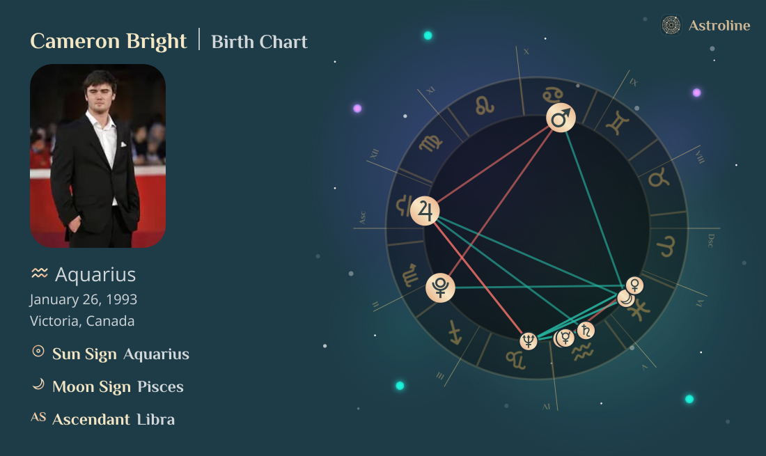 Cameron Bright Birth Charts & Zodiac Sign: Sun, Moon & Rising Signs