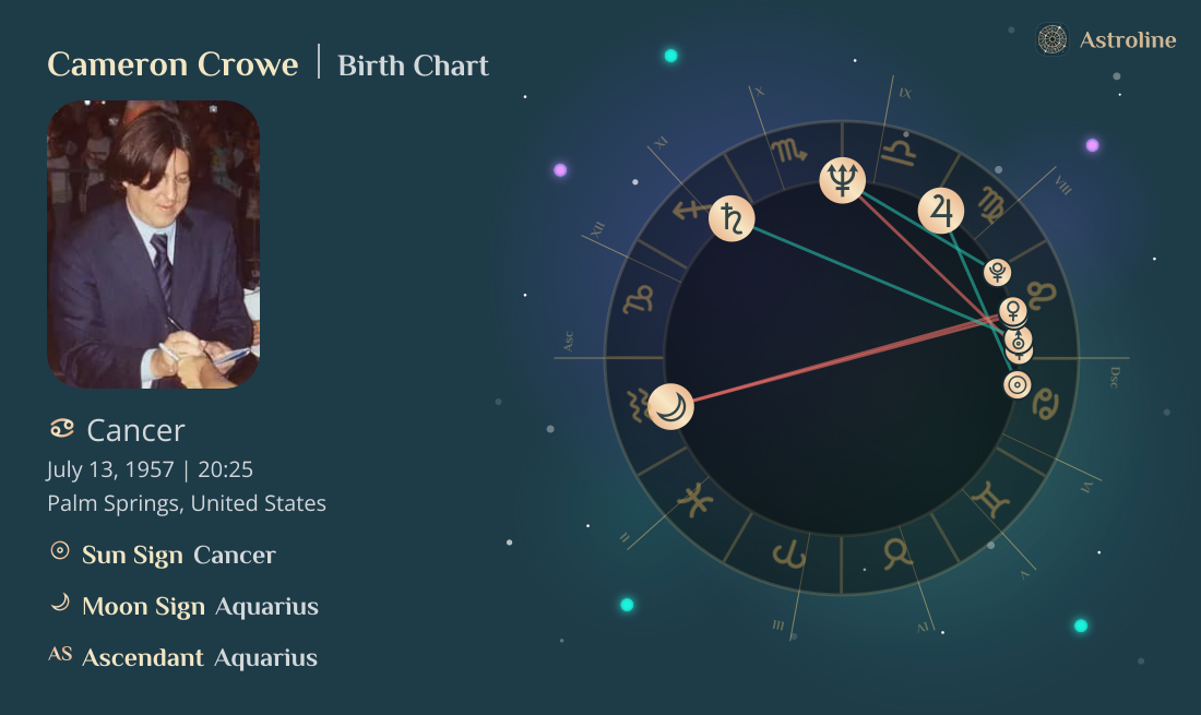 Cameron Crowe Birth Charts & Zodiac Sign: Sun, Moon & Rising Signs