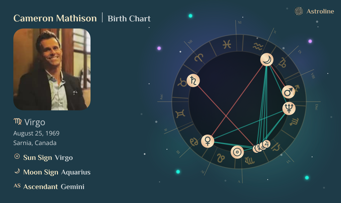 Cameron Mathison Birth Charts & Zodiac Sign: Sun, Moon & Rising Signs