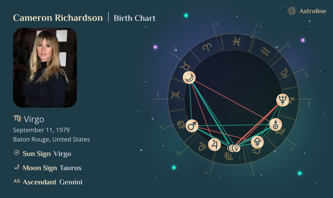Cameron Richardson Birth Charts & Zodiac Sign: Sun, Moon & Rising Signs