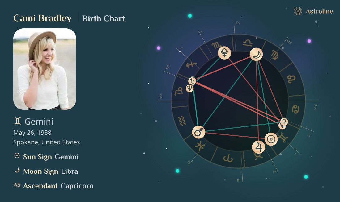 Cami Bradley Birth Charts & Zodiac Sign: Sun, Moon & Rising Signs