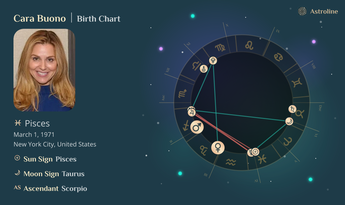 Cara Buono Birth Charts & Zodiac Sign: Sun, Moon & Rising Signs