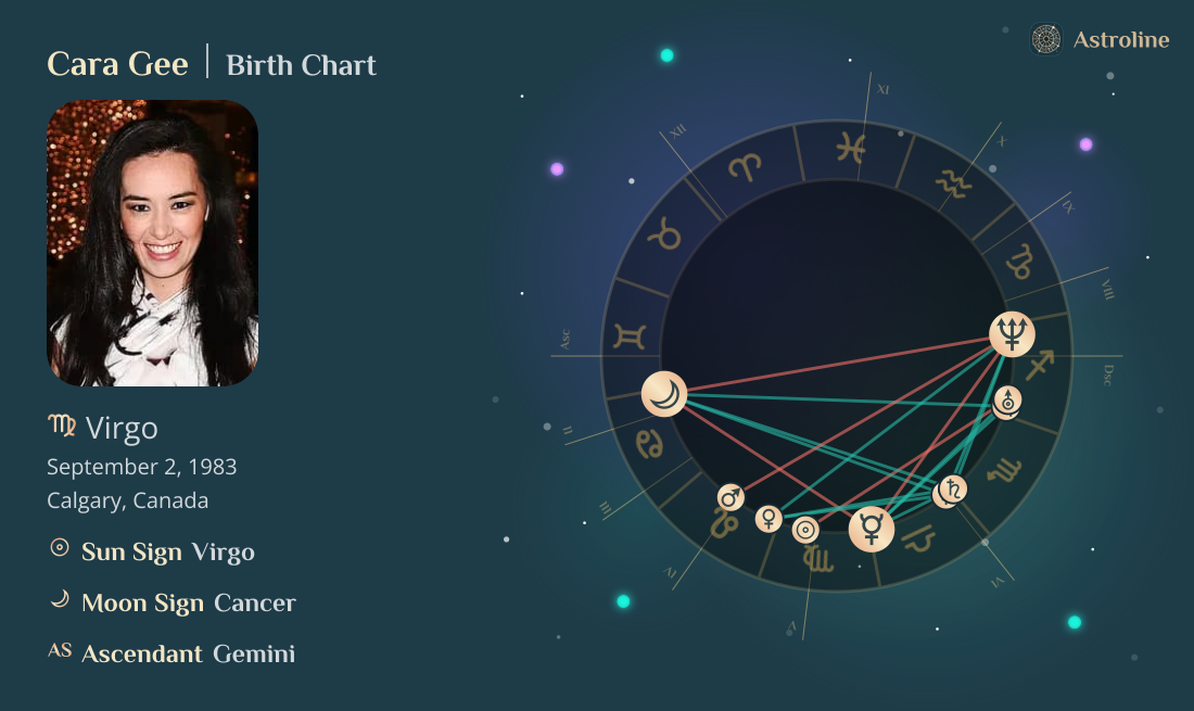 Cara Gee Birth Charts & Zodiac Sign: Sun, Moon & Rising Signs