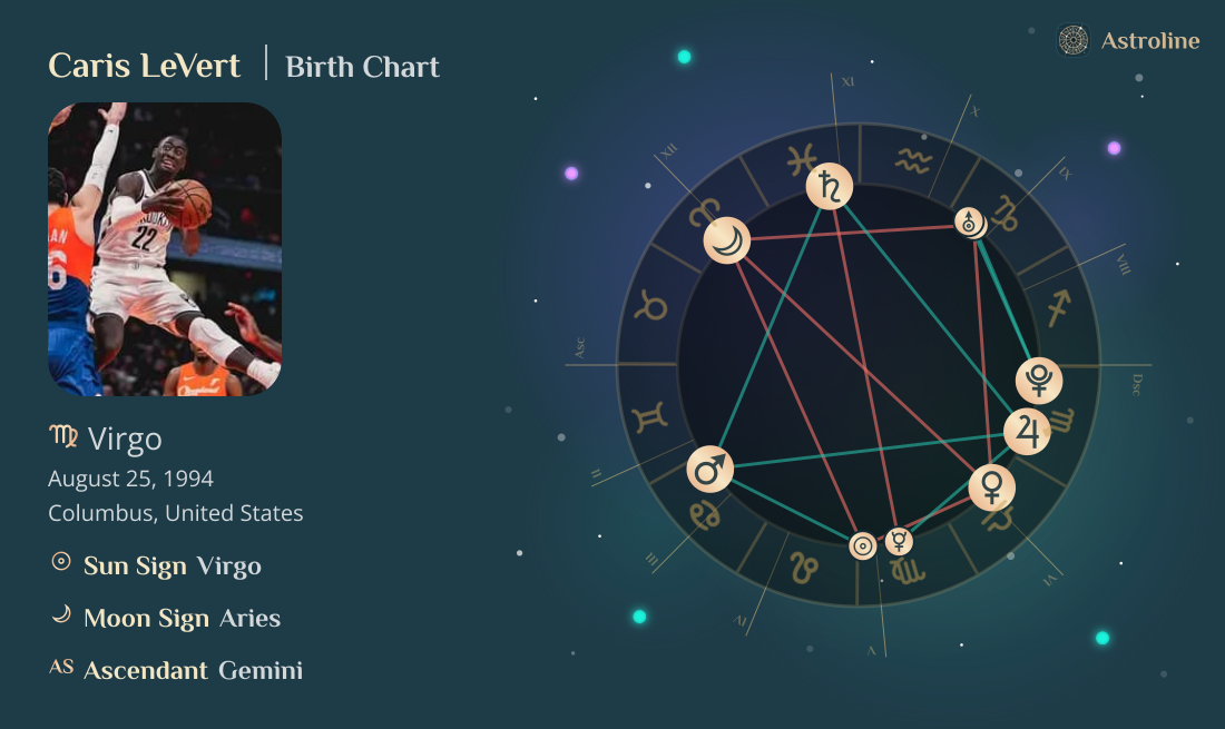 Caris LeVert Birth Charts & Zodiac Sign: Sun, Moon & Rising Signs