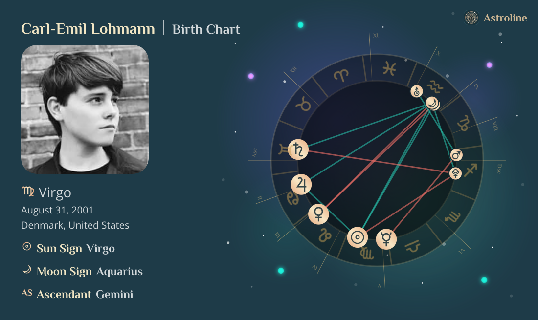 Carl-Emil Lohmann Birth Charts & Zodiac Sign: Sun, Moon & Rising Signs