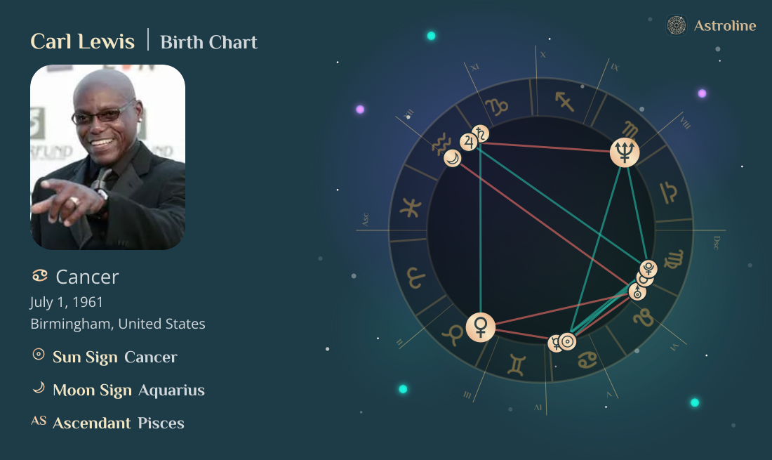 Carl Lewis Birth Charts & Zodiac Sign: Sun, Moon & Rising Signs