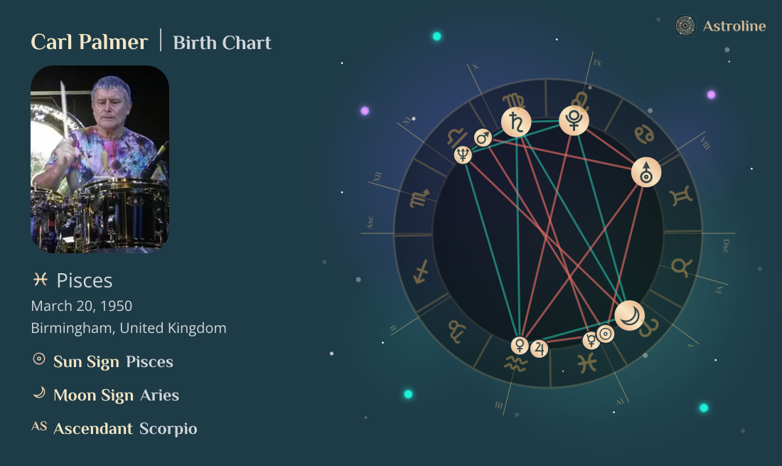 Carl Palmer Birth Charts & Zodiac Sign: Sun, Moon & Rising Signs
