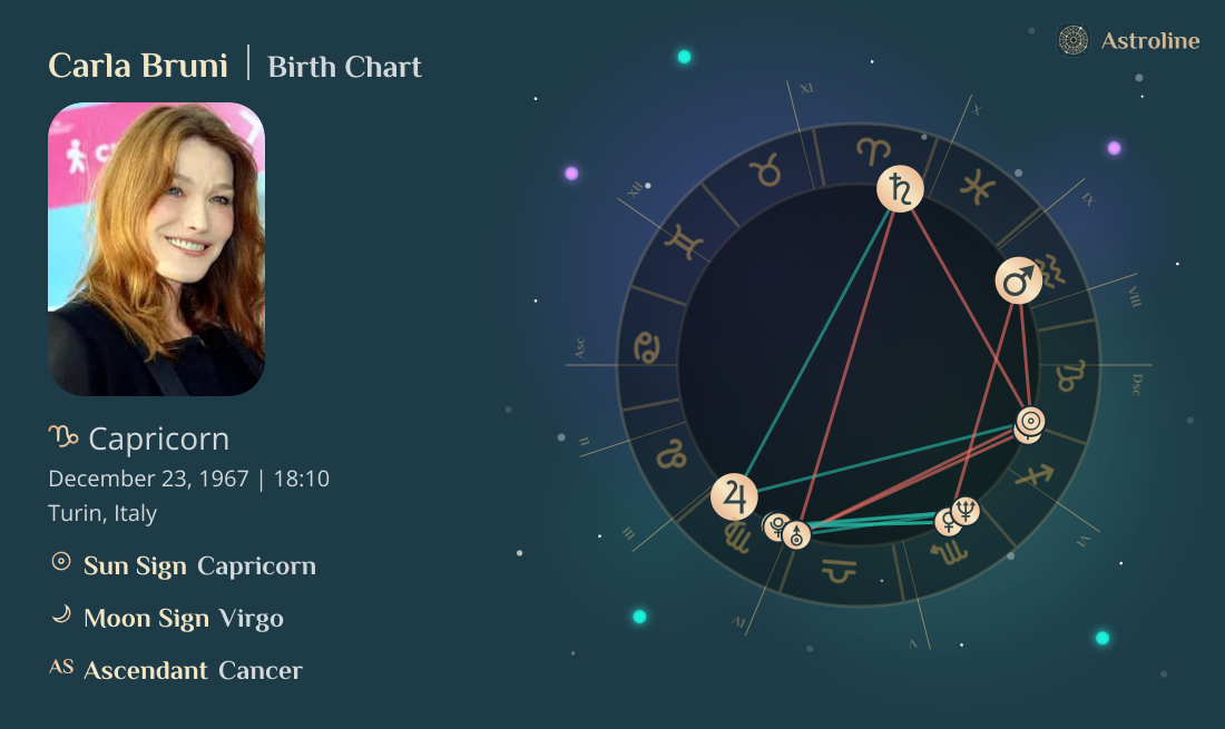 Carla Bruni Birth Charts & Zodiac Sign: Sun, Moon & Rising Signs