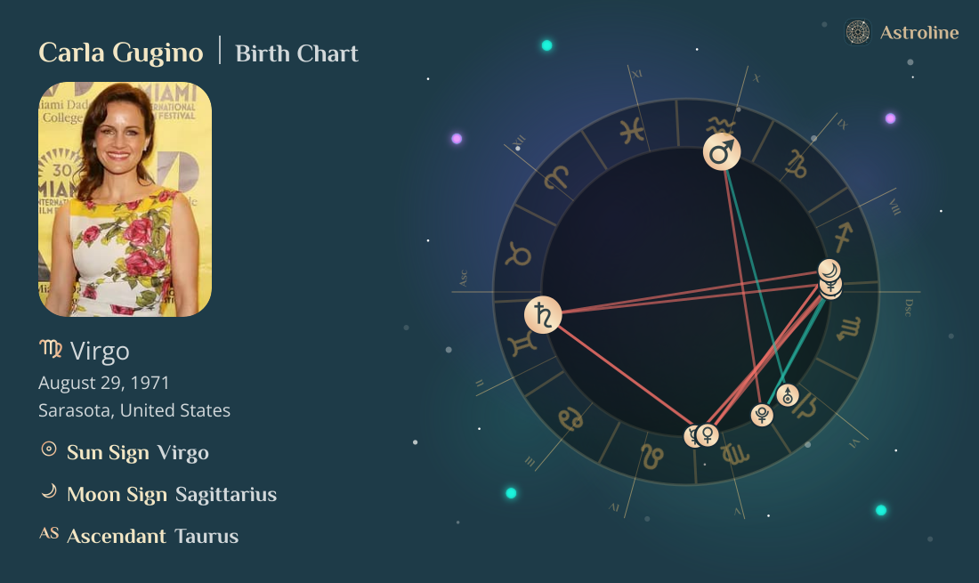 Carla Gugino Birth Charts & Zodiac Sign: Sun, Moon & Rising Signs