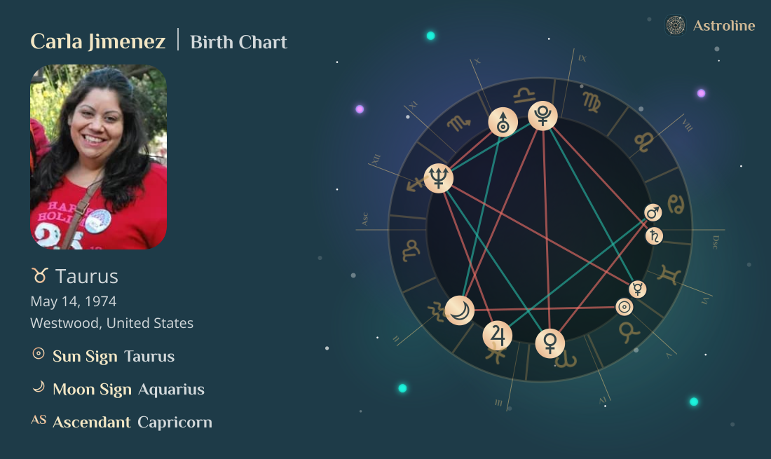 Carla Jimenez Birth Charts & Zodiac Sign: Sun, Moon & Rising Signs