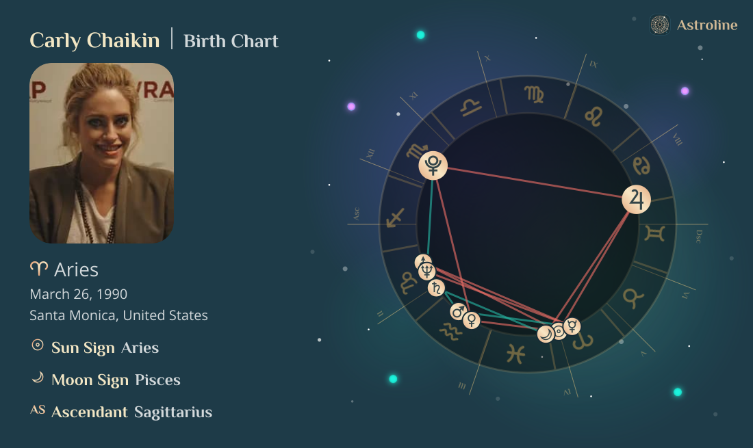 Carly Chaikin Birth Charts & Zodiac Sign: Sun, Moon & Rising Signs