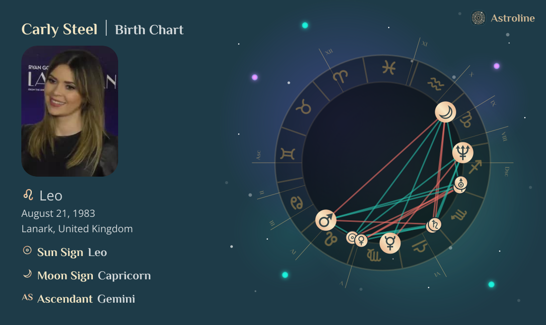 Carly Steel Birth Charts & Zodiac Sign: Sun, Moon & Rising Signs