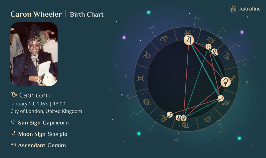 Caron Wheeler Birth Charts & Zodiac Sign: Sun, Moon & Rising Signs