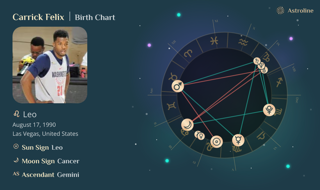 Carrick Felix Birth Charts & Zodiac Sign: Sun, Moon & Rising Signs