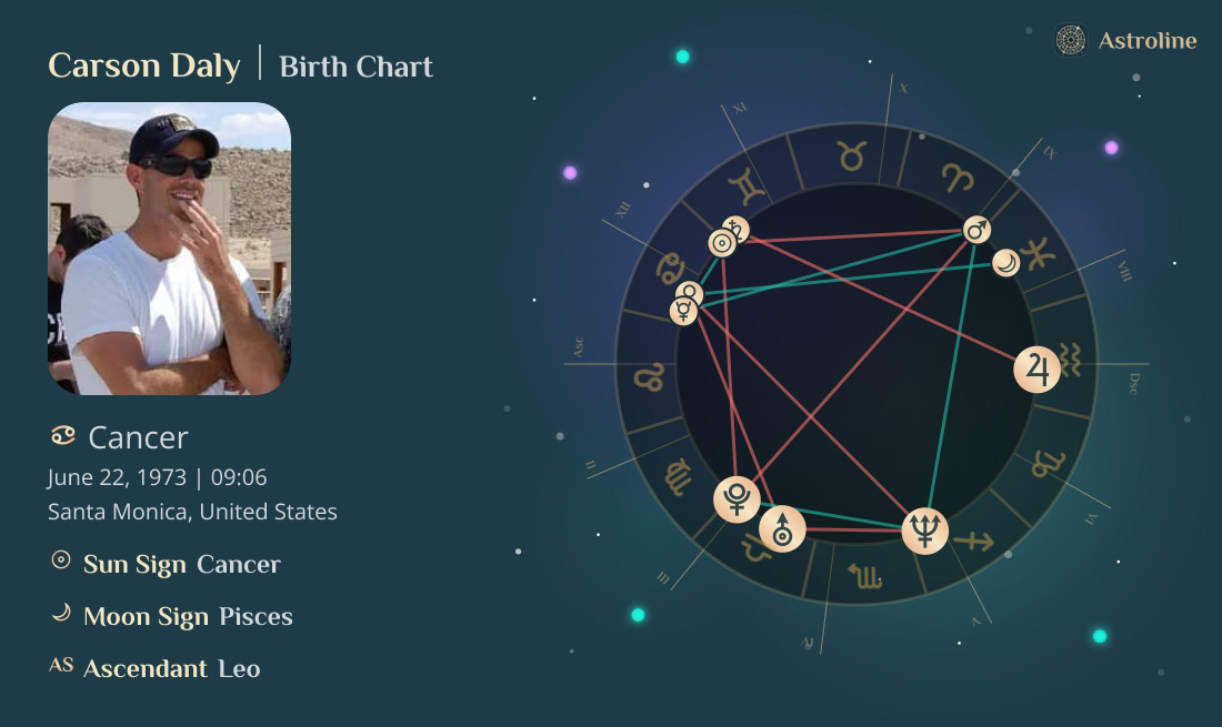 Carson Daly Birth Charts & Zodiac Sign: Sun, Moon & Rising Signs