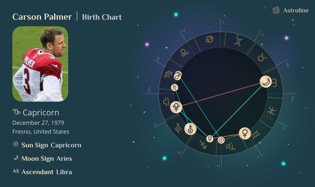 Carson Palmer Birth Charts & Zodiac Sign: Sun, Moon & Rising Signs