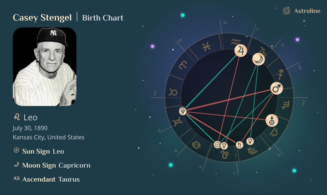 Casey Stengel Birth Charts & Zodiac Sign: Sun, Moon & Rising Signs