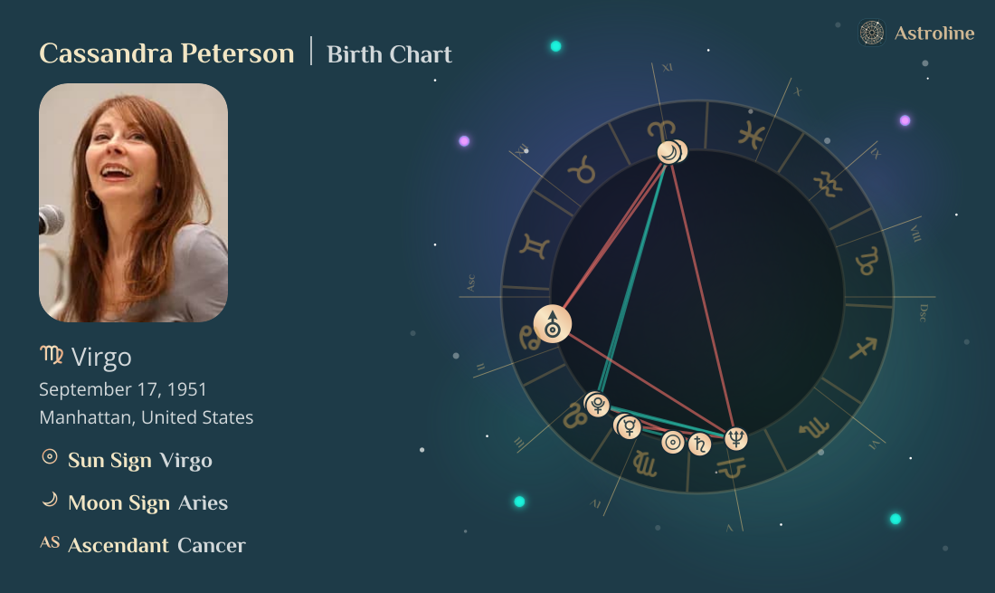 Cassandra Peterson Birth Charts & Zodiac Sign: Sun, Moon & Rising Signs