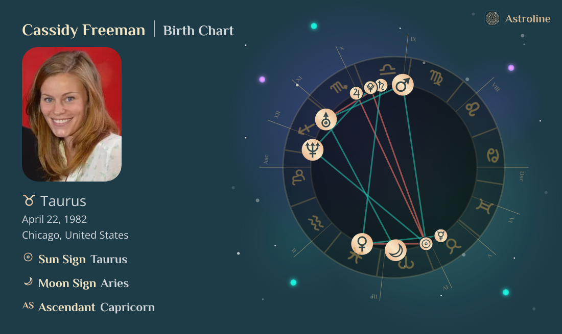 Cassidy Freeman Birth Charts & Zodiac Sign: Sun, Moon & Rising Signs