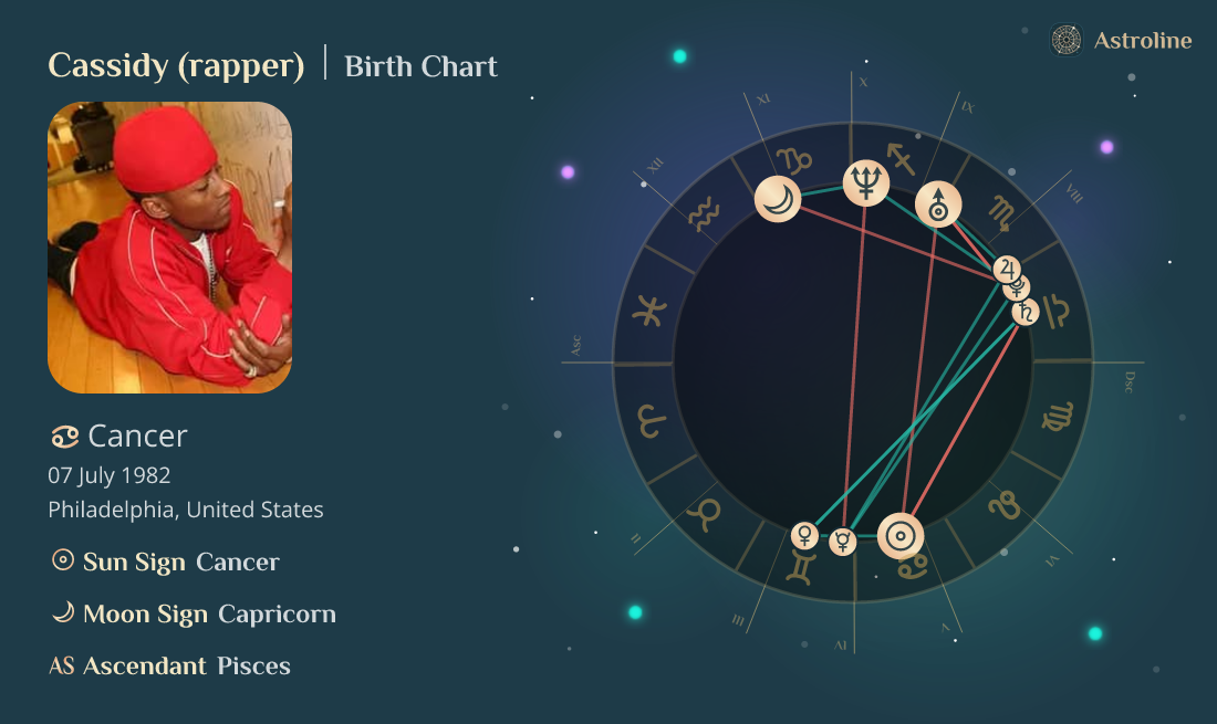 Cassidy (rapper) Birth Charts & Zodiac Sign: Sun, Moon & Rising Signs