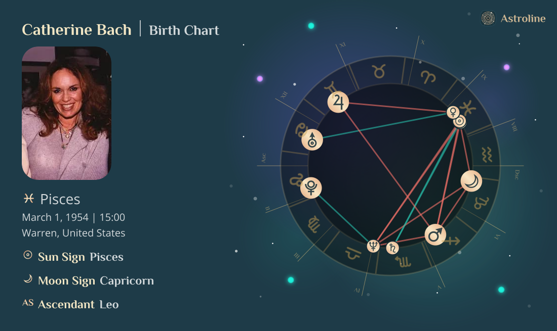 Catherine Bach Birth Charts & Zodiac Sign: Sun, Moon & Rising Signs