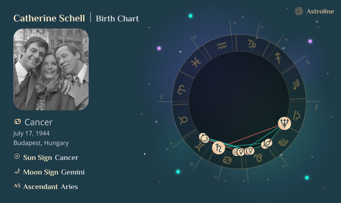 Catherine Schell Birth Charts & Zodiac Sign: Sun, Moon & Rising Signs