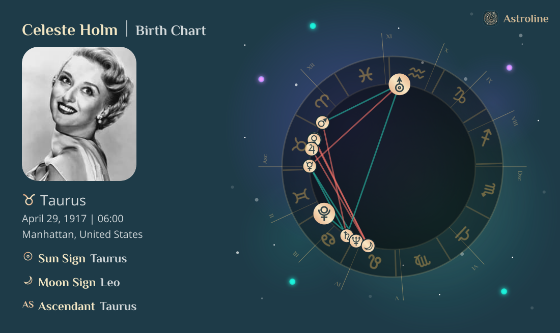 Celeste Holm Birth Charts & Zodiac Sign: Sun, Moon & Rising Signs