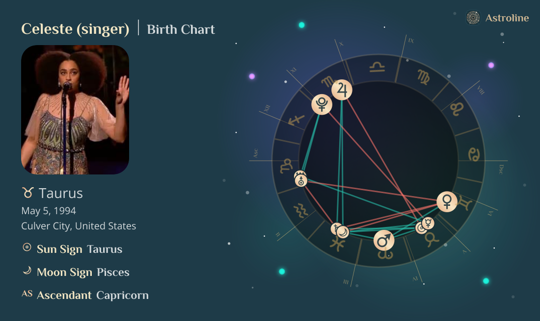 Celeste (singer) Birth Charts & Zodiac Sign: Sun, Moon & Rising Signs