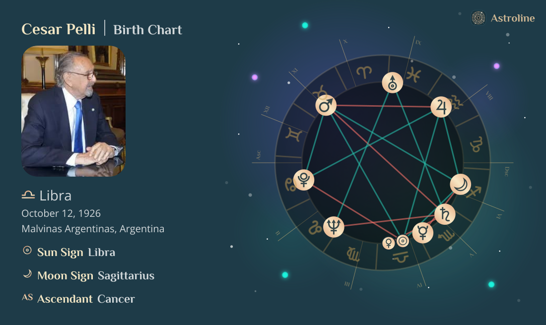 Cesar Pelli Birth Charts & Zodiac Sign: Sun, Moon & Rising Signs