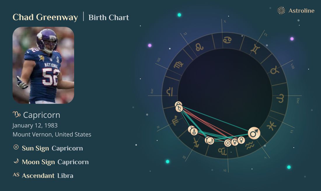Chad Greenway Birth Charts & Zodiac Sign: Sun, Moon & Rising Signs
