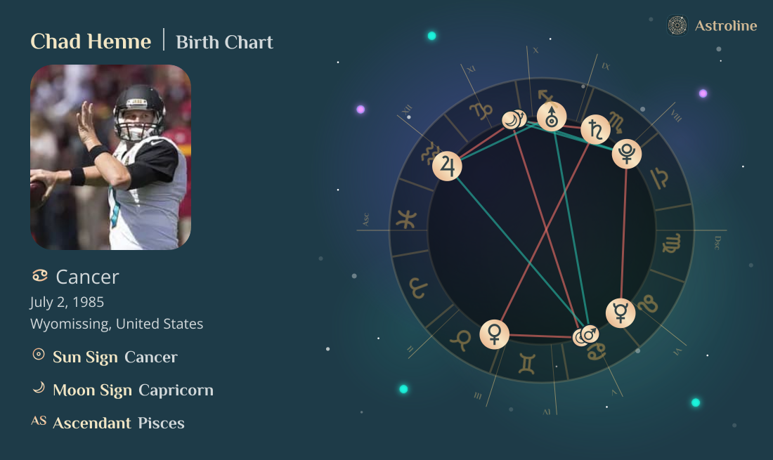 Chad Henne Birth Charts & Zodiac Sign: Sun, Moon & Rising Signs