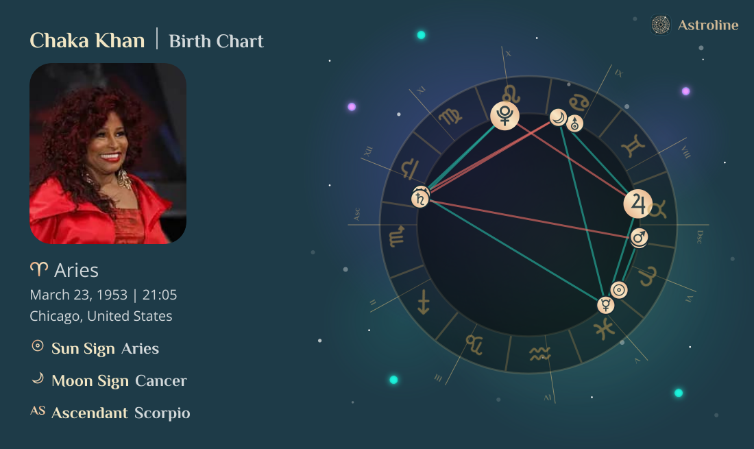 Chaka Khan Birth Charts & Zodiac Sign: Sun, Moon & Rising Signs