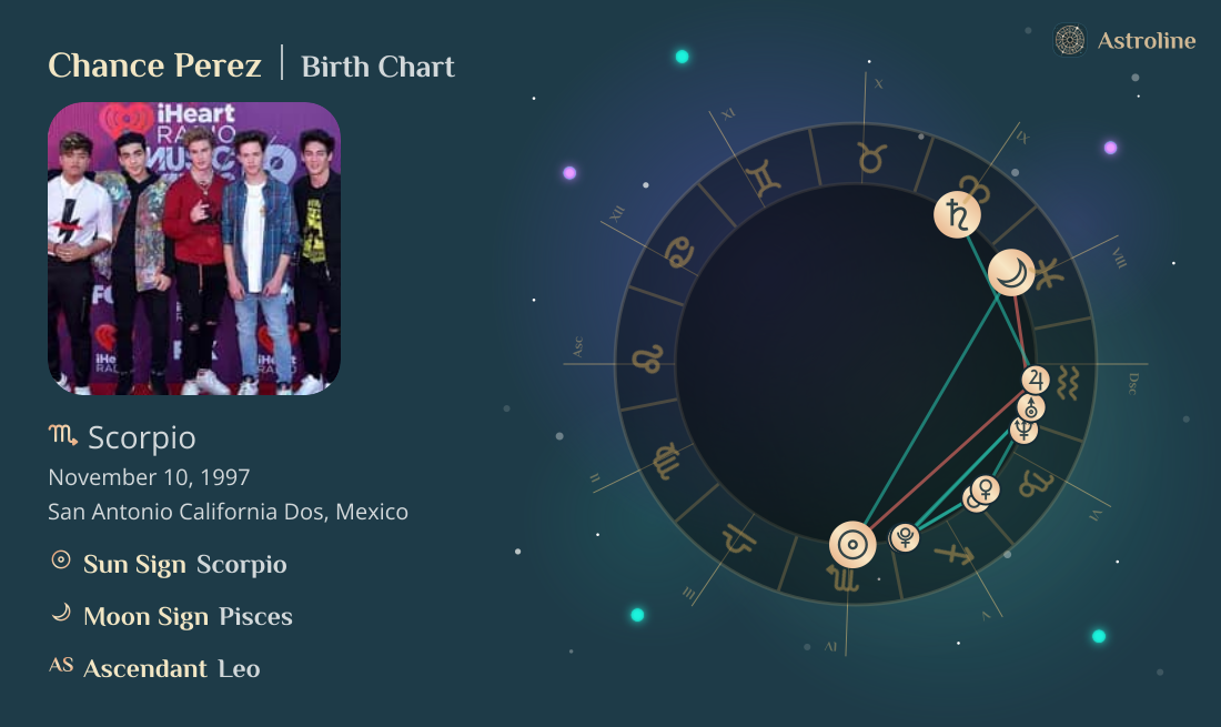 Chance Perez Birth Charts & Zodiac Sign: Sun, Moon & Rising Signs