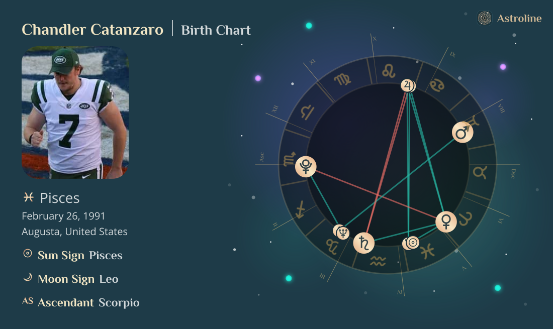 Chandler Catanzaro Birth Charts & Zodiac Sign: Sun, Moon & Rising Signs