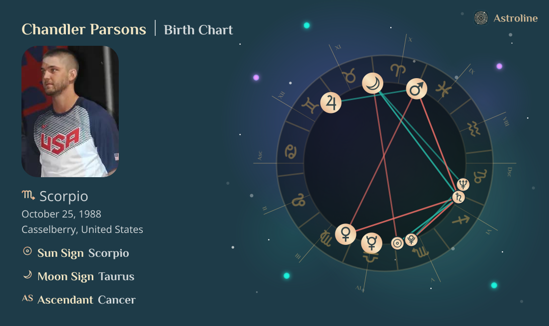 Chandler Parsons Birth Charts & Zodiac Sign: Sun, Moon & Rising Signs
