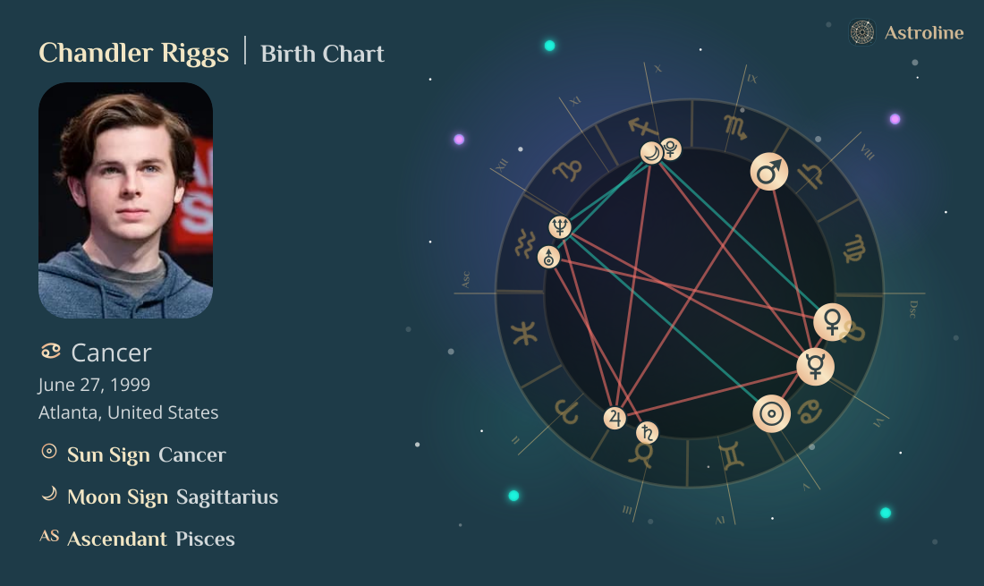 Chandler Riggs Birth Charts & Zodiac Sign: Sun, Moon & Rising Signs