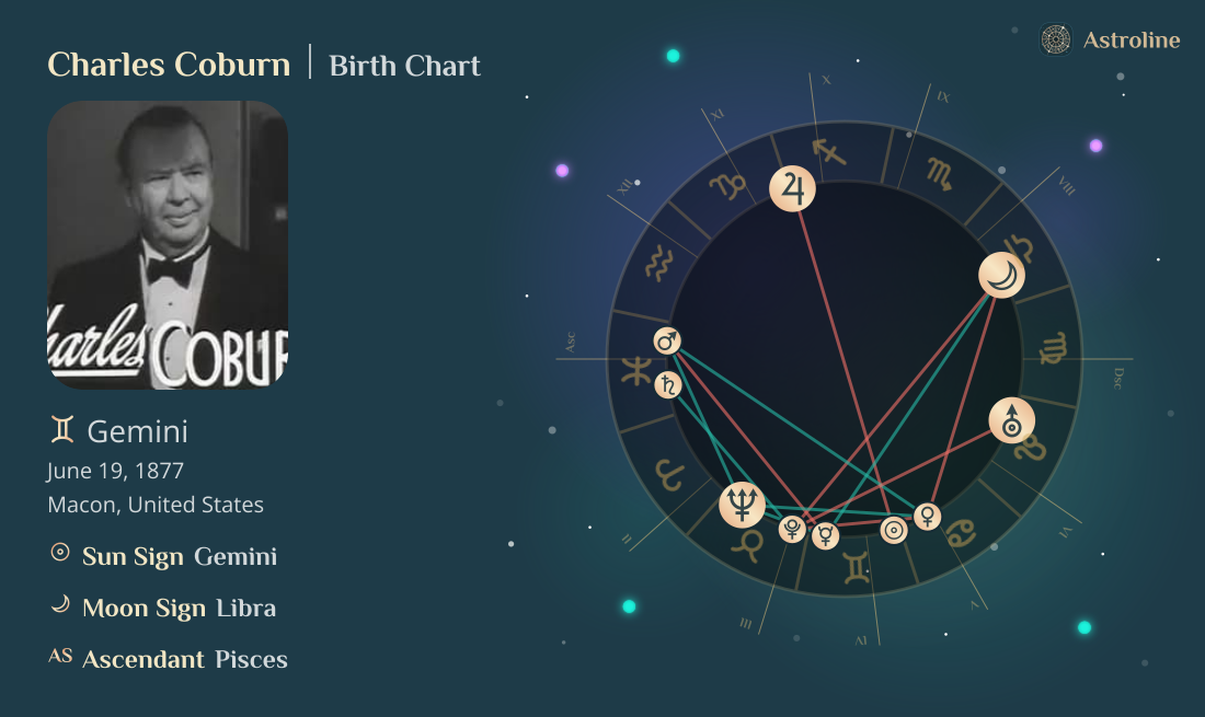 Charles Coburn Birth Charts & Zodiac Sign: Sun, Moon & Rising Signs