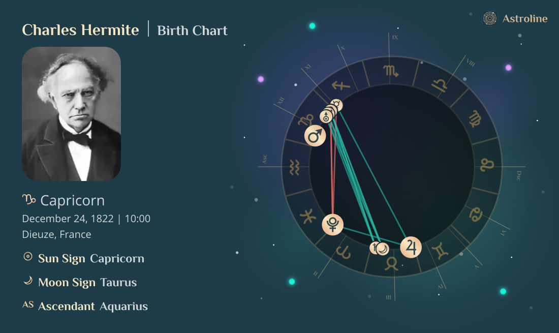 Charles Hermite Birth Charts & Zodiac Sign: Sun, Moon & Rising Signs
