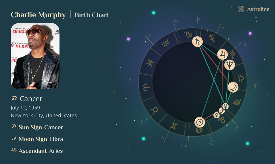 Charlie Murphy Birth Charts & Zodiac Sign: Sun, Moon & Rising Signs