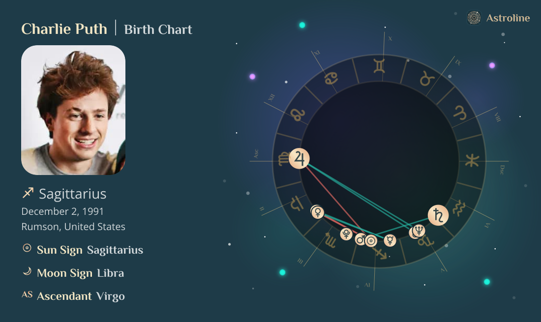 Charlie Puth Birth Charts & Zodiac Sign: Sun, Moon & Rising Signs