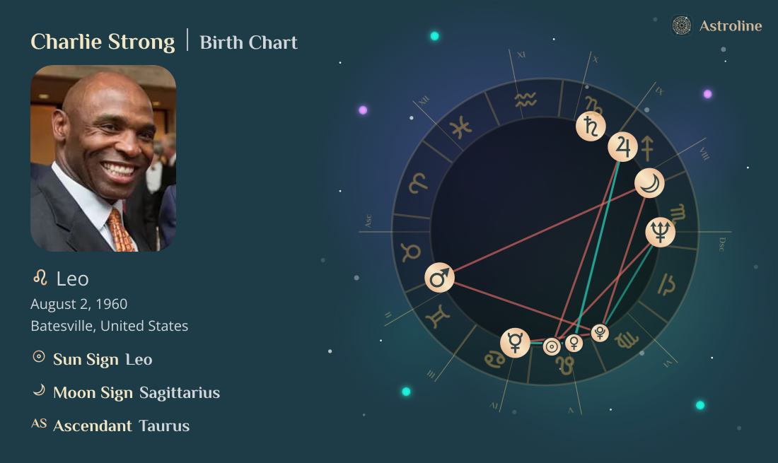 Charlie Strong Birth Charts & Zodiac Sign: Sun, Moon & Rising Signs